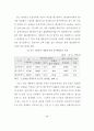 신 유통업태 진출에 따른 울산지역 유통업체의 경쟁력 강화에 관한 연구 56페이지