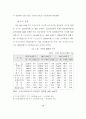 신 유통업태 진출에 따른 울산지역 유통업체의 경쟁력 강화에 관한 연구 67페이지