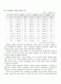 상품수입 4페이지
