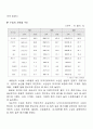 상품수입 6페이지