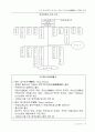 중국 통신산업의 새 강자, 차이나 유니콤(中國聯通)의 CDMA전략 7페이지
