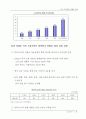 중국 IT산업의 현황과 전망 7페이지
