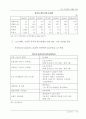 중국 IT산업의 현황과 전망 15페이지