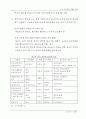중국 IT산업의 현황과 전망 29페이지