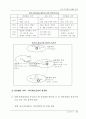 중국 IT산업의 현황과 전망 34페이지