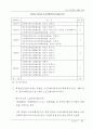 중국 IT산업의 현황과 전망 41페이지