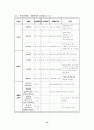 민영화, 효율의 향상인가 공익성의 상실인가 12페이지
