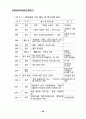 한류를 활용한 관광마케팅 전략 (마케팅전략) 23페이지