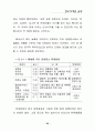 한류를 활용한 관광마케팅 전략 (마케팅전략) 58페이지