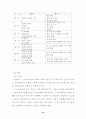 제7차 음악과 교육과정 연구 8페이지