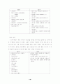 제7차 음악과 교육과정 연구 10페이지