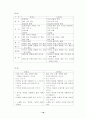 제7차 음악과 교육과정 연구 13페이지