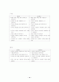 제7차 음악과 교육과정 연구 14페이지
