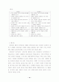 제7차 음악과 교육과정 연구 15페이지