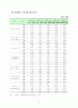 우리나라의 임금(2002년 임금교섭 자료) 14페이지