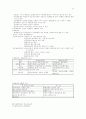 행정학의 summary 27페이지