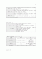 행정학의 summary 38페이지