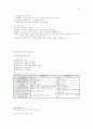 행정학의 summary 49페이지