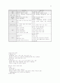행정학의 summary 52페이지
