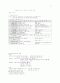 행정학의 summary 57페이지