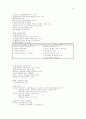 행정학의 summary 78페이지