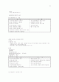 행정학의 summary 82페이지