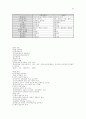 행정학의 summary 83페이지