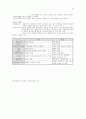 행정학의 summary 97페이지