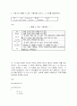c-프로그램 1페이지