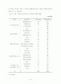 재가노인복지의 주부자원봉사활동 유지를 위한 관리 프로그램 개발에 관한 연 46페이지