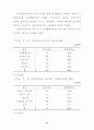 재가노인복지의 주부자원봉사활동 유지를 위한 관리 프로그램 개발에 관한 연 50페이지