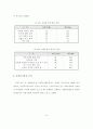 병사들의 자원봉사활동 참여동기와 만족도가 군생활 적응에 미치는 영향에 관 66페이지