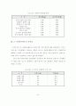 병사들의 자원봉사활동 참여동기와 만족도가 군생활 적응에 미치는 영향에 관 70페이지