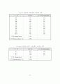 병사들의 자원봉사활동 참여동기와 만족도가 군생활 적응에 미치는 영향에 관 74페이지
