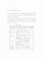 공공부문 자원봉사활동의 문제점과 개선에 관한 연구 29페이지