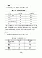 자원봉사은행(자원봉사저축제도)제와 노인자원봉사활동과의 관계 42페이지