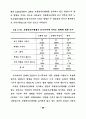 자원봉사은행(자원봉사저축제도)제와 노인자원봉사활동과의 관계 45페이지
