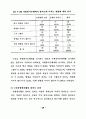 자원봉사은행(자원봉사저축제도)제와 노인자원봉사활동과의 관계 49페이지