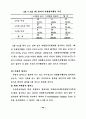 자원봉사은행(자원봉사저축제도)제와 노인자원봉사활동과의 관계 51페이지