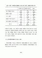 자원봉사은행(자원봉사저축제도)제와 노인자원봉사활동과의 관계 55페이지