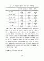 자원봉사은행(자원봉사저축제도)제와 노인자원봉사활동과의 관계 56페이지
