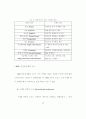 기업간 전자상거래 아키텍처에 관한 사례 연구 27페이지