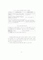 패션 비즈니스 리엔지니어링에 관한 연구 67페이지