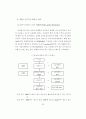 제조기업의 공급체인 비용산정과 비용절감에 관한 연구 - 물류거점 통합을 78페이지