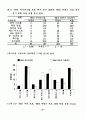 축구 경기의 득점 유형 비교 분석 43페이지