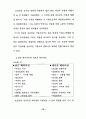 사회체육지도자의 역할과 기능 23페이지