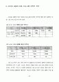 청소년 단체장의 리더쉽 유형이 아동의 활동만족에 미치는 영향 51페이지