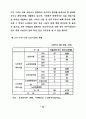 중·장년층의 유료노인복지시설 입주의식 및 선호도에 관한 연구 26페이지