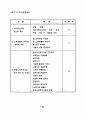 중·장년층의 유료노인복지시설 입주의식 및 선호도에 관한 연구 45페이지