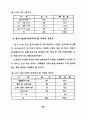 중·장년층의 유료노인복지시설 입주의식 및 선호도에 관한 연구 57페이지